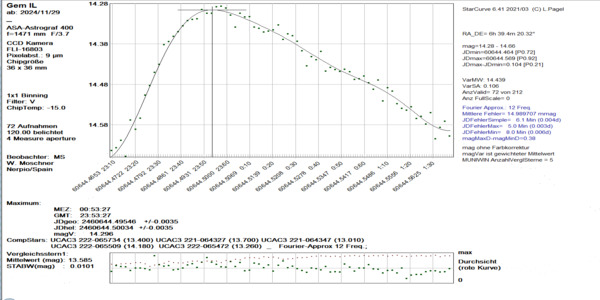 Gem_UCAC4552-028220_60643.576_V_MS
