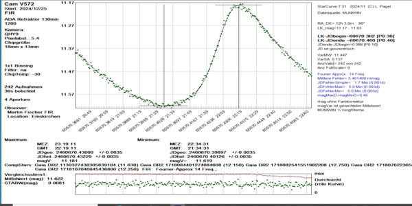 Cam_V572_60670.401_FIR
